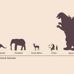 Animais típicos