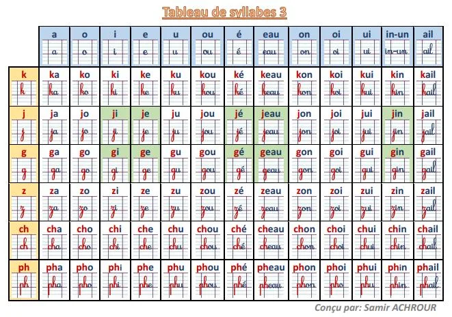 المقاطع الصوتية باللغة الفرنسية في ثلاثة أجزاء tableau de syllabes pdf