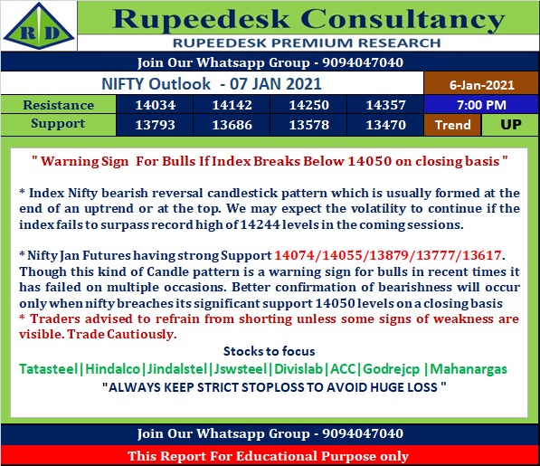 Nifty Outllook for Intraday  -Rupeedesk Reports - 07.01.2021