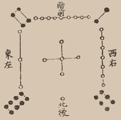 Ma phương (Magic square) - Phần 1: Cách lập ma phương lẻ