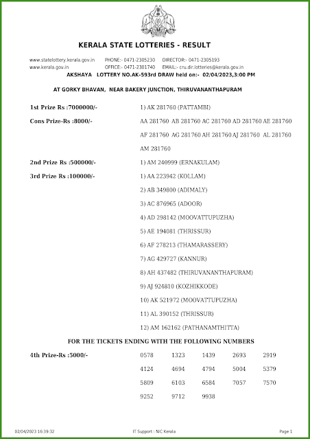 ak-593-live-akshaya-lottery-result-today-kerala-lotteries-results-02-04-2023-keralalotteries.net_page-0001