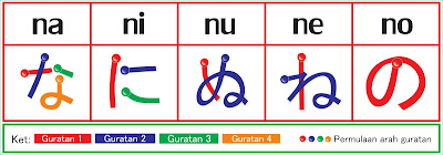 Hiragana なにぬねの