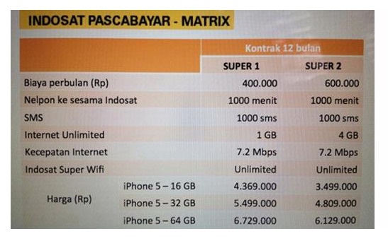 Iphone 5  Harga Telkomsel, Indosat, XL  MikMbong