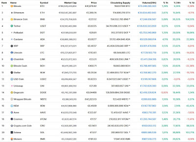 market cap