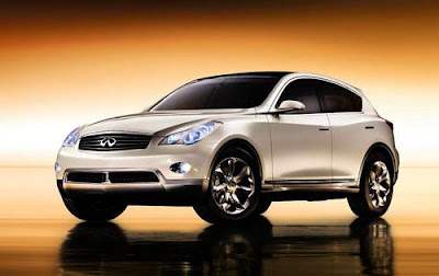 New  Infiniti EX35 Price