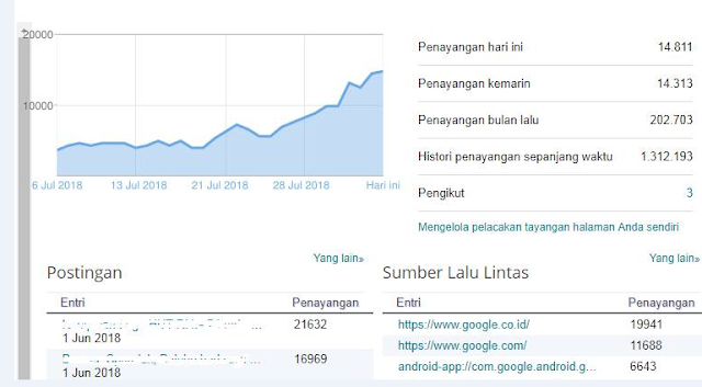 Tips dan Trik agar Trafik Blog Stabil supaya CPC/BPK AdsenseTidak Anjlok dari Mas Timon Adiyoso