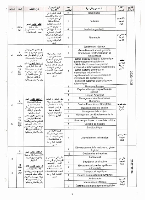 Concours de Recrutement CHU Hassan II 2022 (66 Postes)