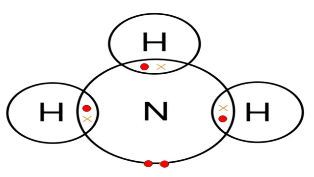 Electron dot structure of nh3 class 10