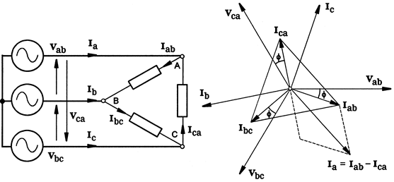 Three‐phase connection with delta‐connected load and phasor diagram