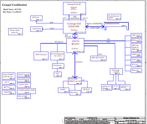 BenQ Joybook U102 (Compal LA-5241P) Laptop Schematics