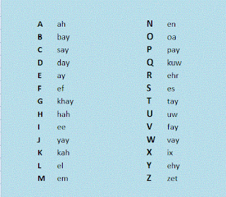 dutch alphabet pronunciation