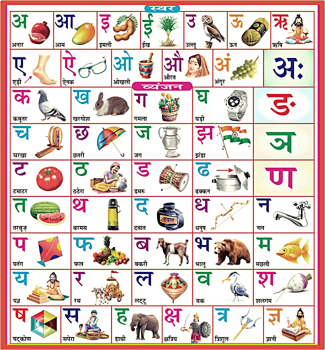 Hindi Alphabet Chart, Hindi Varnamala Chart Images