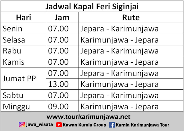 jadwal kapal penyeberangan karimunjawa jepara baru