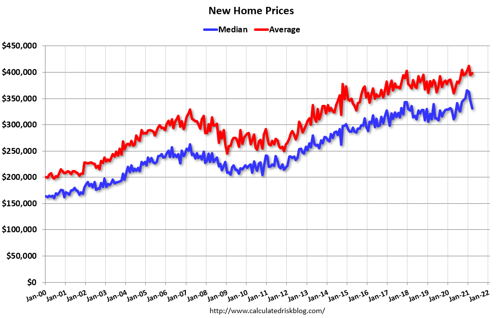 average home price in 1966