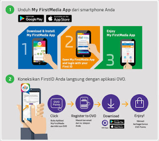 Pembayaran tagihan menggunakan ovo points