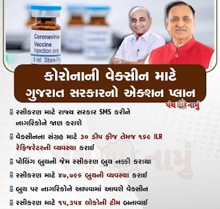 Gujarat Corona vaccine Probable List for Vaccination