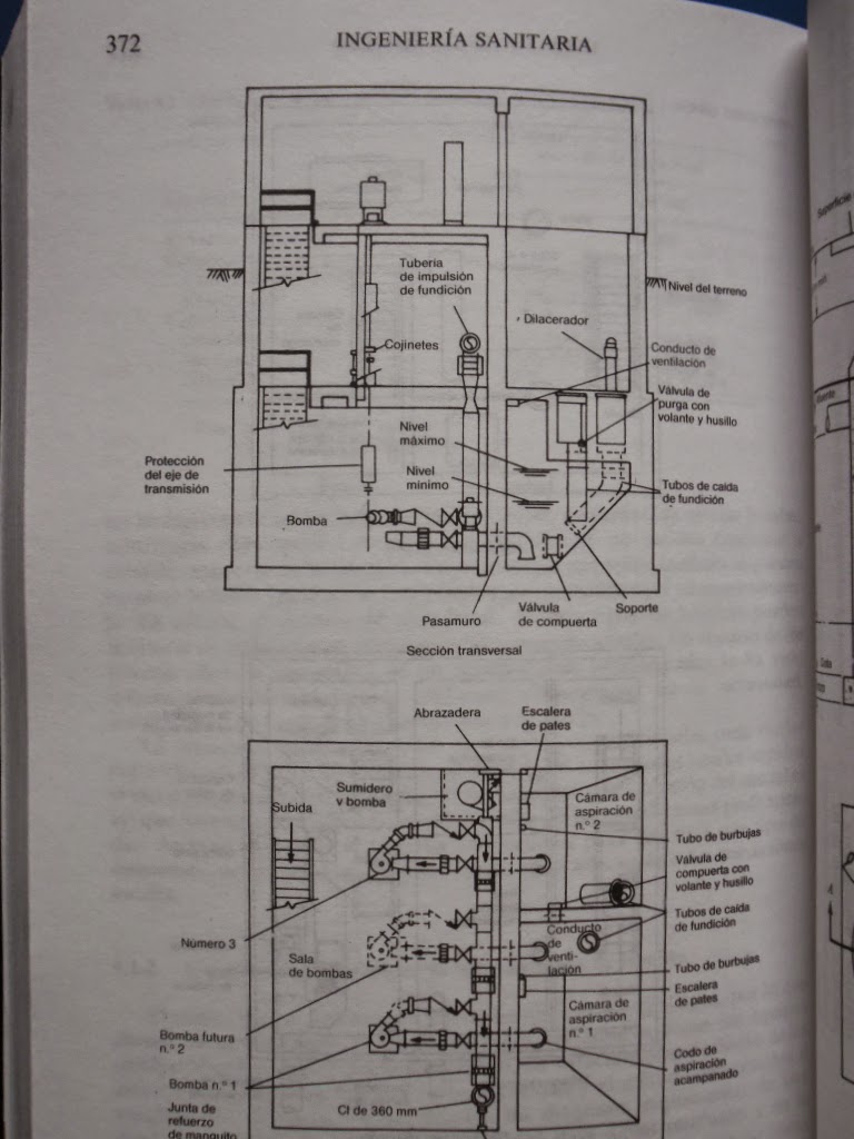 La Pluma Libros Ingenieria Sanitaria Sin Uso Metcalf Eddy