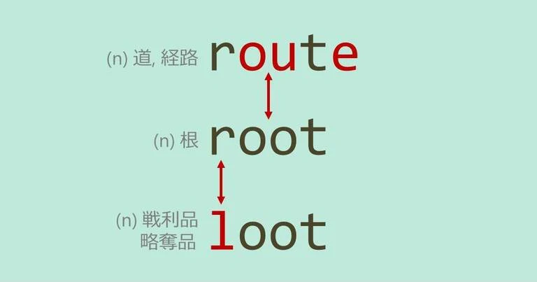 root, route, loot, スペルが似ている英単語