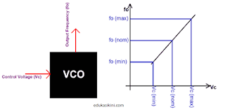 Cara Kerja Jenis Serta Aplikasi Voltage Controlled Oscillator (VCO)
