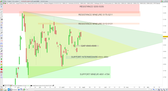 triangle cac40 28/08/20