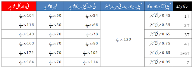 گارمنٹس بزنس