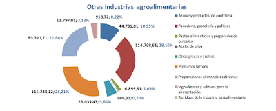 asesores económicos independientes 124-9 Javier Méndez Lirón