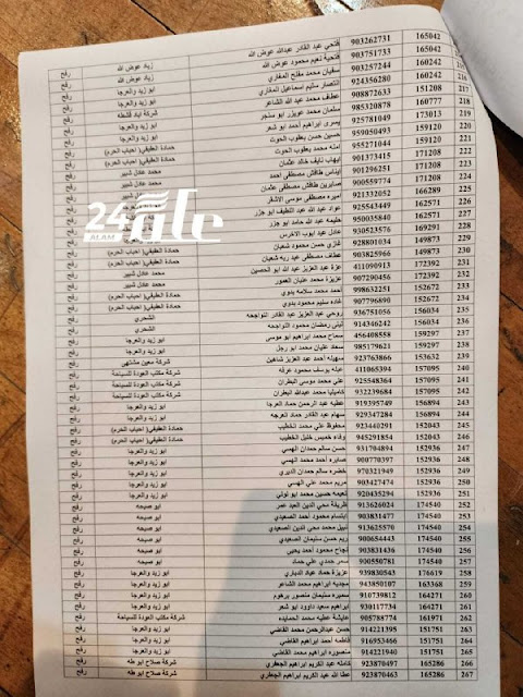 أسماء الحجاج المقبولين للعام 2023-2024 في قطاع غزة والضفة الغربية