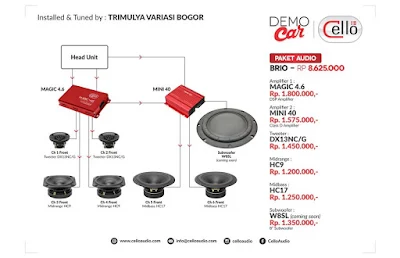 Paket Audio Brio by Trimulya variasi Bogor  