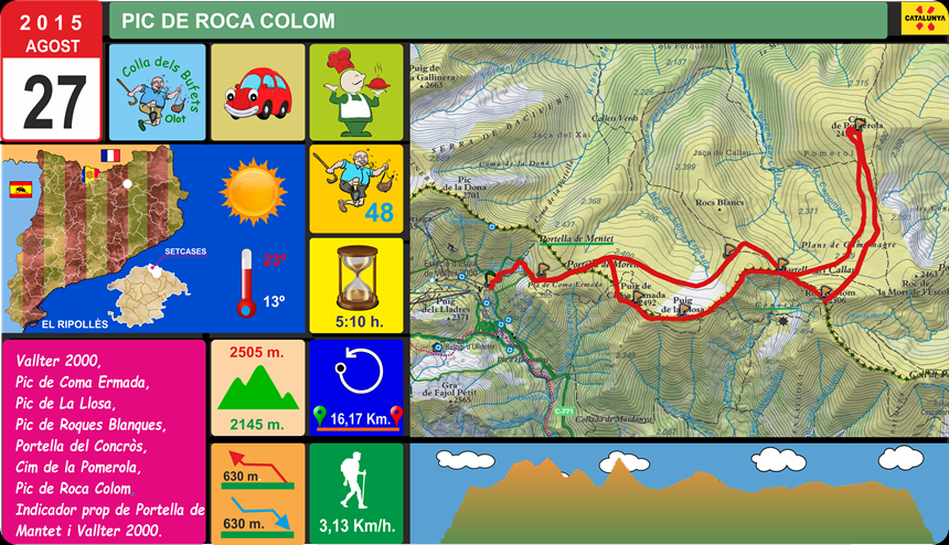 tracNOU Roca Colom