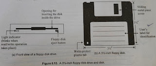 Floppy disk