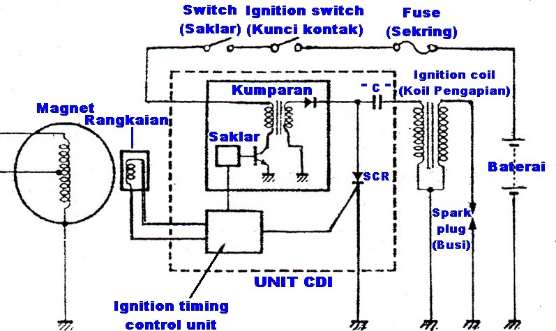 Sistem Pengapian Pada Sepeda Motor