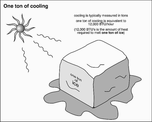 "Ton" of Refrigeration Effect