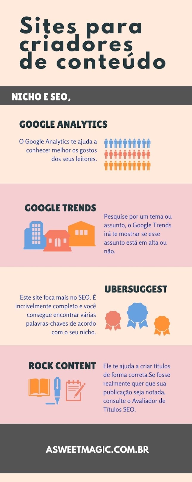 5 Sites úteis para Criadores de Conteúdo!