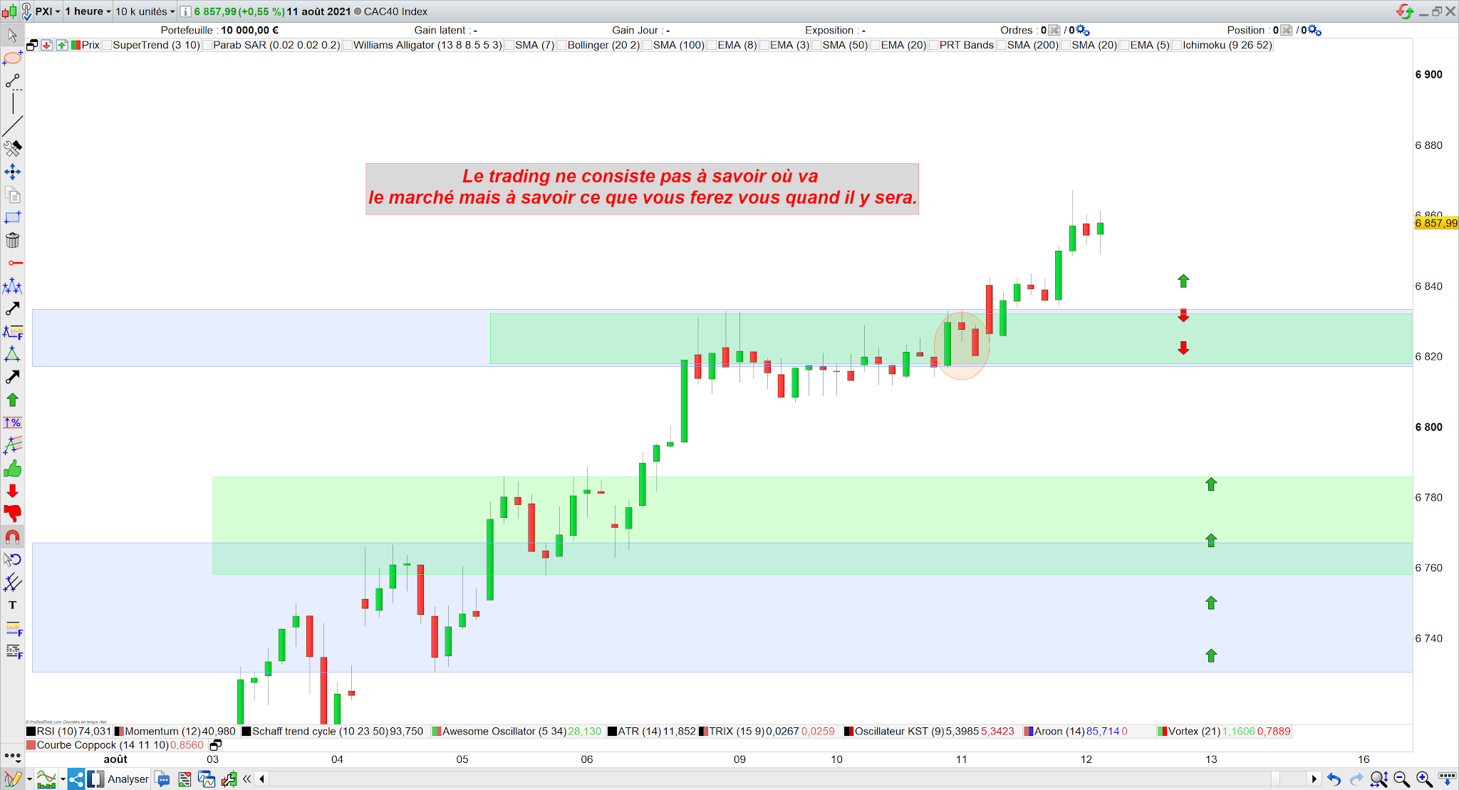 Bilan trading cac40 11/08/21