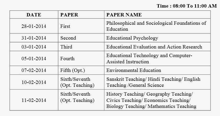 Mgkvp Varanasi B Ed 2014 Exam Timetable 2012 2013