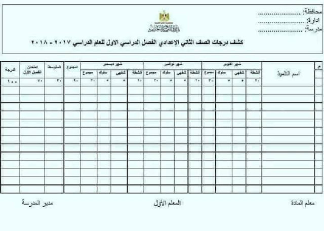 كشف و دفتر توزيع درجات أعمال السنة للصف الثالث الإعدادى الترم الأول 2024