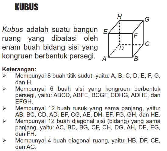 semua tentang kubus