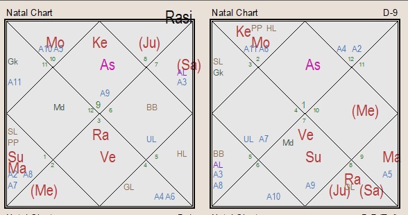 Trisha Krishnan Love Horoscope