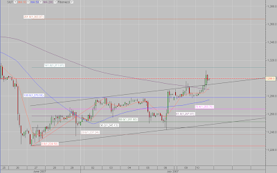 Silver COMEX chart