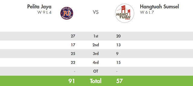 score-pje-hts-ibl2017-bandung