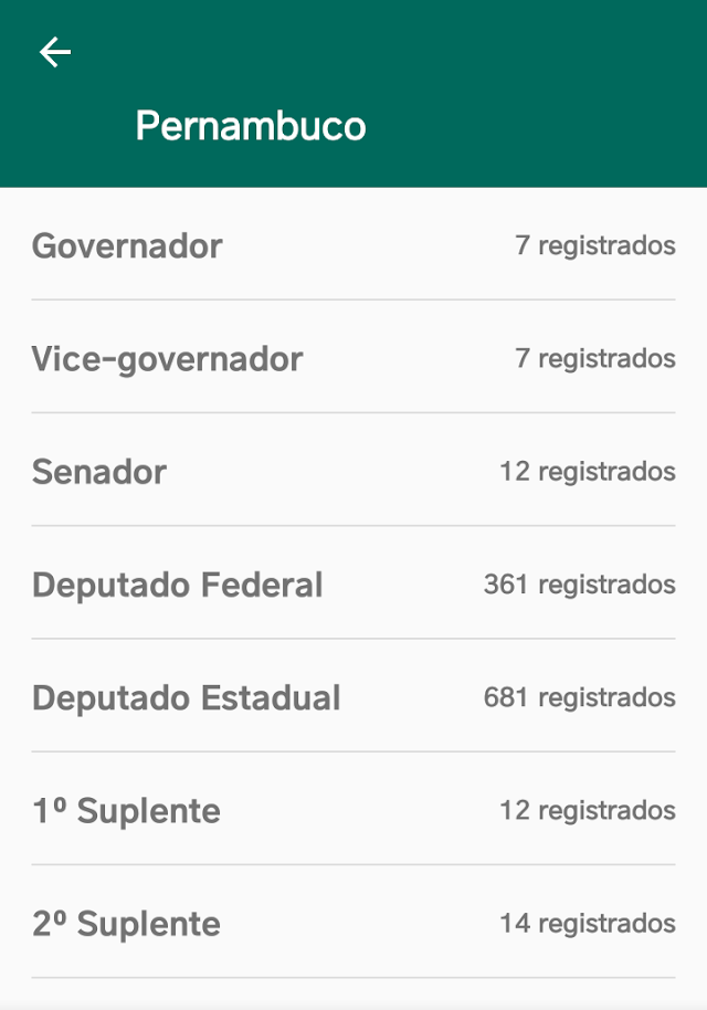 PERNAMBUCO TEM 681 CANDIDATOS A DEPUTADO ESTADUAL E 361 A FEDERAL E OS NOMES IRREVERENTES DA POLÍTICA