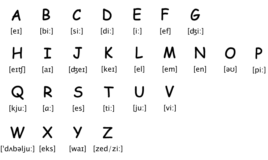  Alphabet  Bahasa Inggris  Lengkap Audio Cara Bacanya 