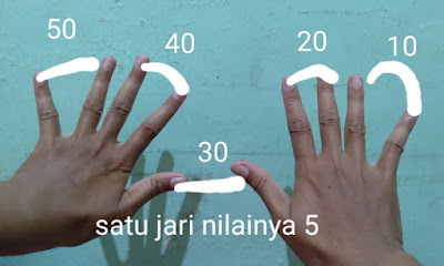 Cara menghitung perkalian dan pembagian angka 5 dengan menggunakan jari tangan