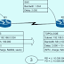 Enhanced Interior Gateway Routing Protocol (EIGRP)