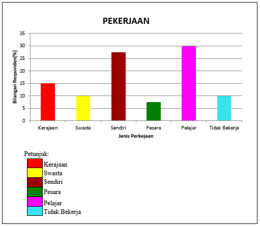 Tingkatan Enam: Kerja Kursus PBS Pengajian Am : Contoh 