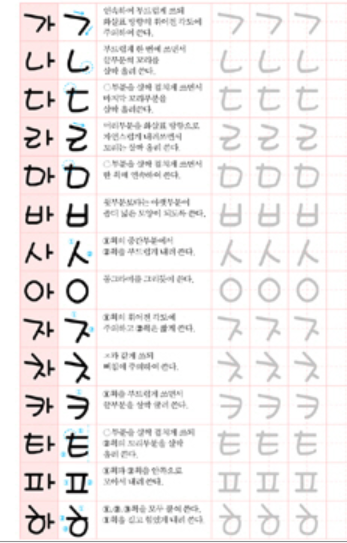 Korean Handwriting | Hand Writing