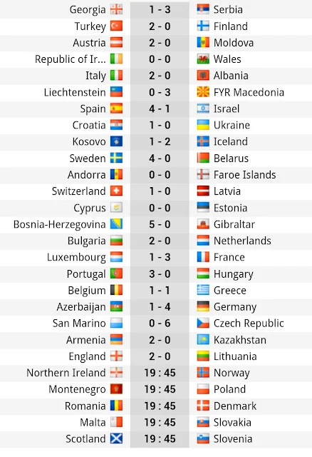 World Cup Qualifiers (EUROPE) : Results, group standings