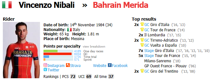 https://www.procyclingstats.com/rider/vincenzo-nibali