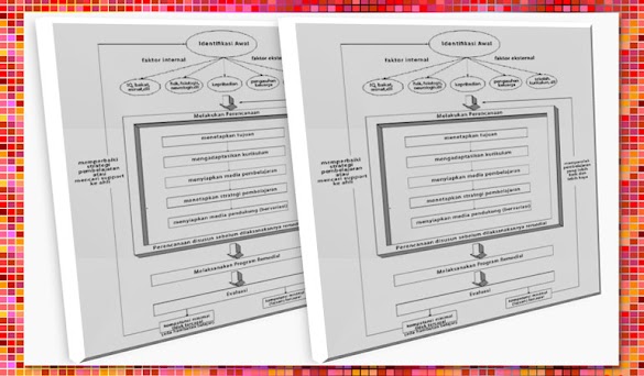 Fungsi dan Langkah Program Remedial dan Pengayaan Siswa Khusus