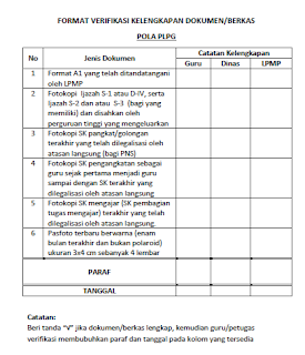 Verifikasi Kelengkapan Dokumen Sertifikasi Guru 2013